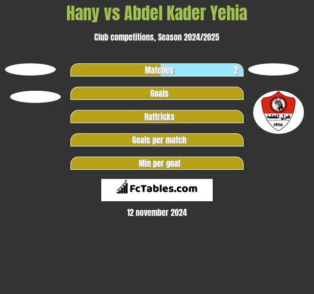 Hany vs Abdel Kader Yehia h2h player stats