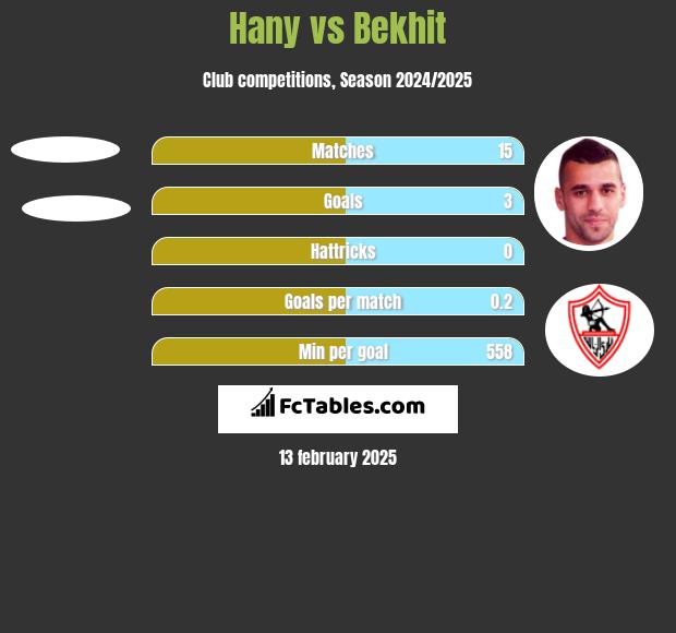 Hany vs Bekhit h2h player stats