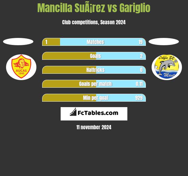 Mancilla SuÃ¡rez vs Gariglio h2h player stats