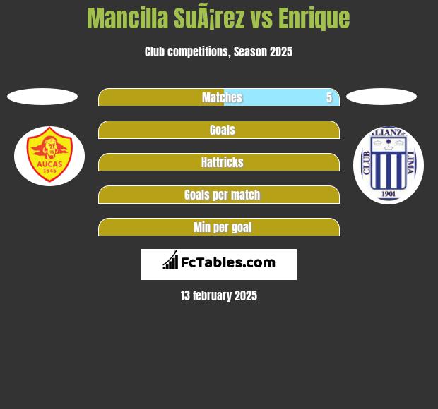 Mancilla SuÃ¡rez vs Enrique h2h player stats