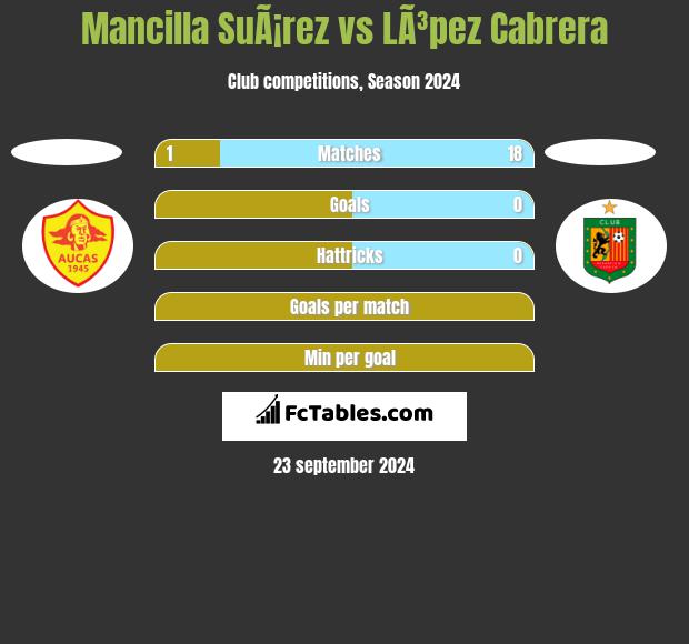 Mancilla SuÃ¡rez vs LÃ³pez Cabrera h2h player stats