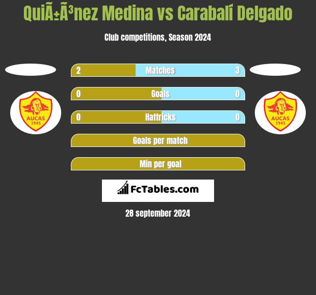 QuiÃ±Ã³nez Medina vs Carabalí Delgado h2h player stats