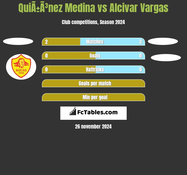 QuiÃ±Ã³nez Medina vs Alcivar Vargas h2h player stats