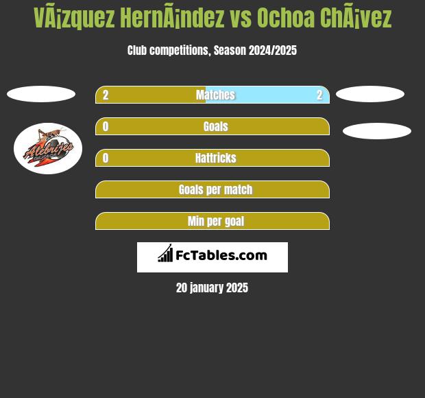 VÃ¡zquez HernÃ¡ndez vs Ochoa ChÃ¡vez h2h player stats