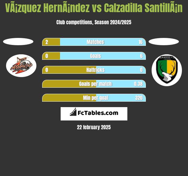 VÃ¡zquez HernÃ¡ndez vs Calzadilla SantillÃ¡n h2h player stats