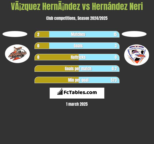 VÃ¡zquez HernÃ¡ndez vs Hernández Neri h2h player stats