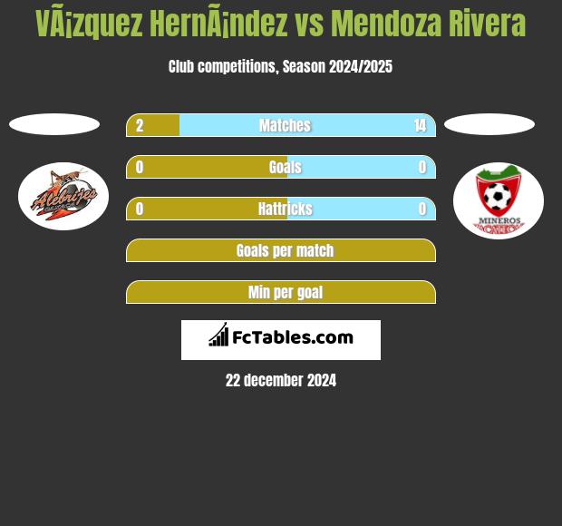 VÃ¡zquez HernÃ¡ndez vs Mendoza Rivera h2h player stats