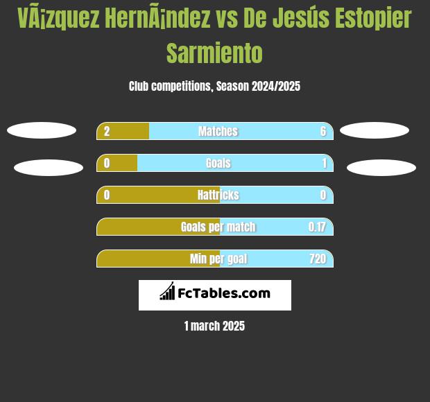 VÃ¡zquez HernÃ¡ndez vs De Jesús Estopier Sarmiento h2h player stats