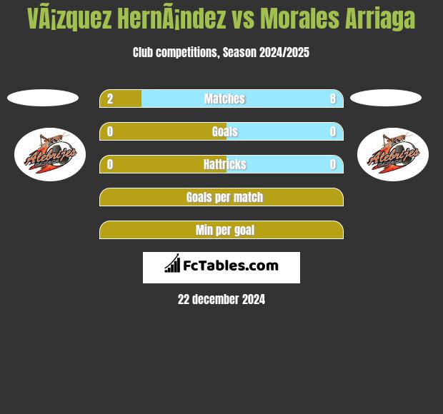 VÃ¡zquez HernÃ¡ndez vs Morales Arriaga h2h player stats