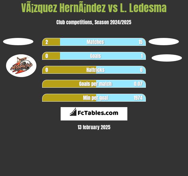 VÃ¡zquez HernÃ¡ndez vs L. Ledesma h2h player stats