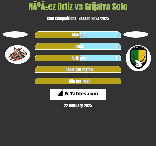 NÃºÃ±ez Ortiz vs Grijalva Soto h2h player stats