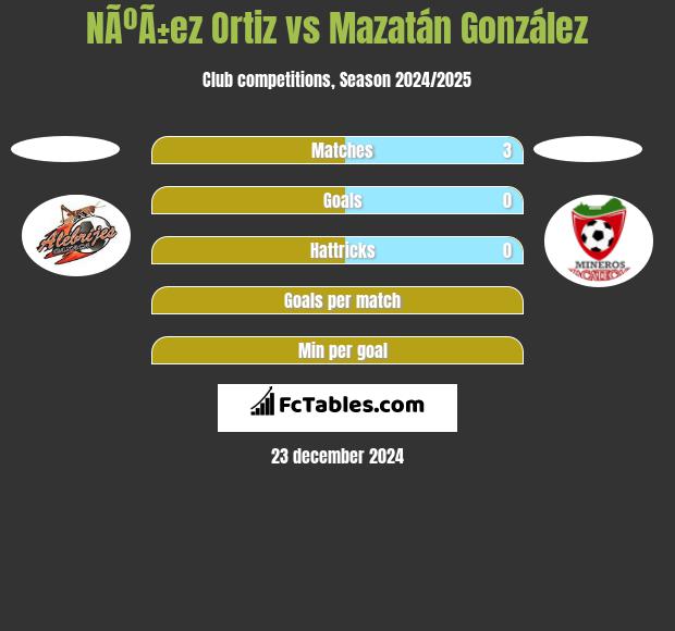 NÃºÃ±ez Ortiz vs Mazatán González h2h player stats