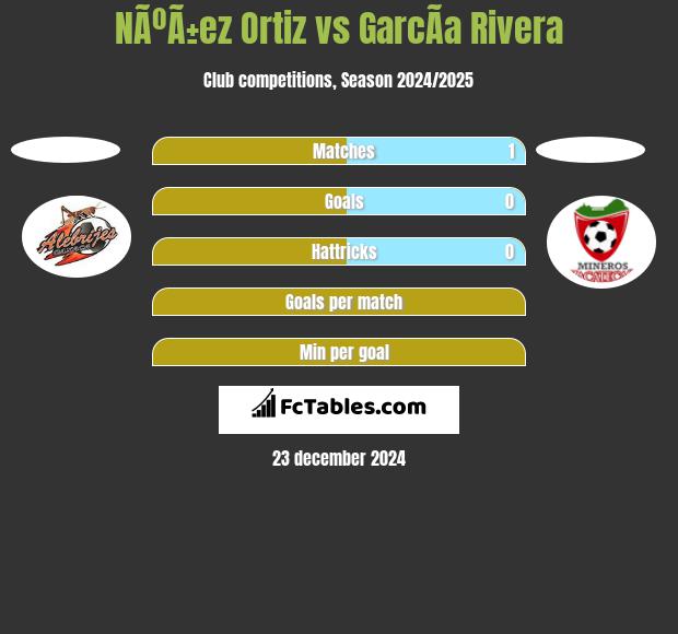 NÃºÃ±ez Ortiz vs GarcÃ­a Rivera h2h player stats