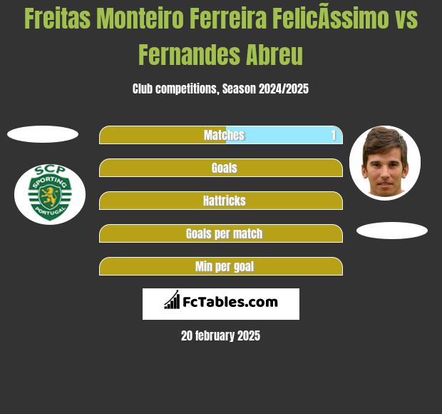 Freitas Monteiro Ferreira FelicÃ­ssimo vs Fernandes Abreu h2h player stats