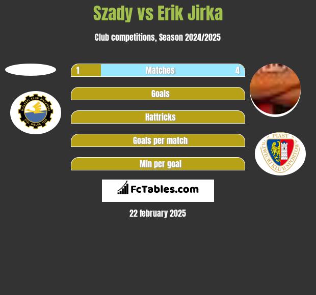 Szady vs Erik Jirka h2h player stats