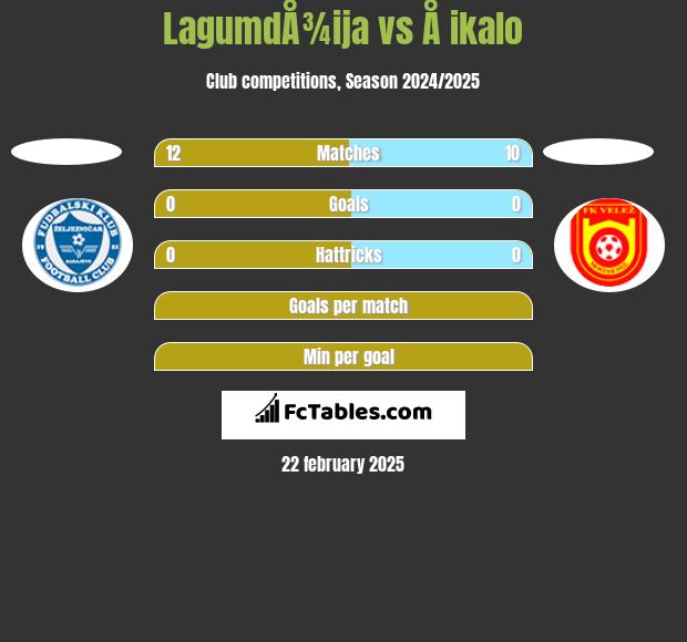 LagumdÅ¾ija vs Å ikalo h2h player stats