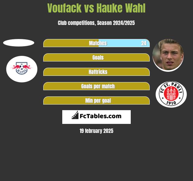 Voufack vs Hauke Wahl h2h player stats