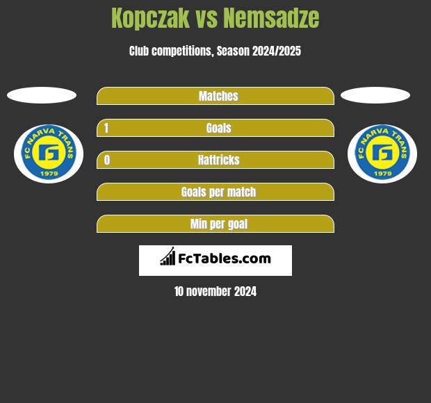 Kopczak vs Nemsadze h2h player stats