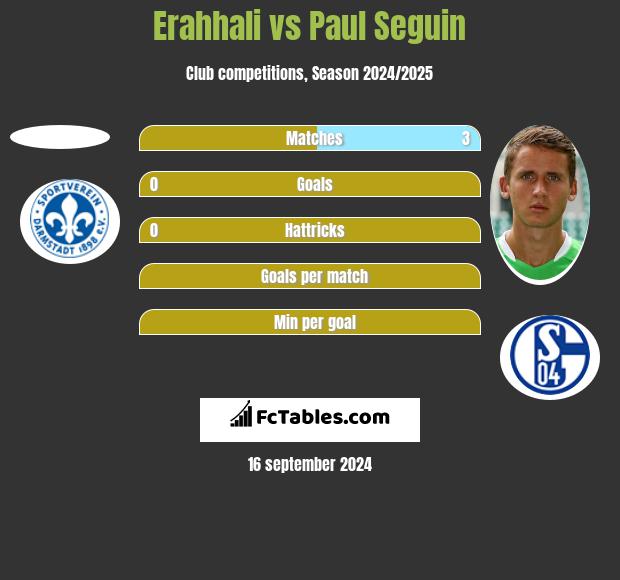 Erahhali vs Paul Seguin h2h player stats