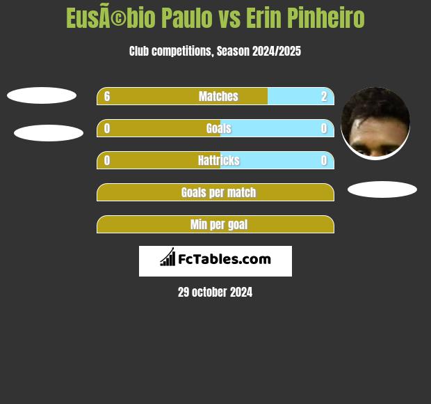 EusÃ©bio Paulo vs Erin Pinheiro h2h player stats