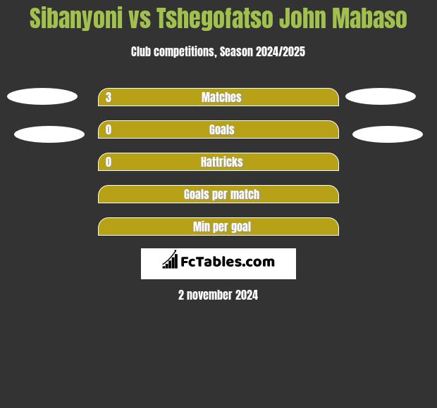 Sibanyoni vs Tshegofatso John Mabaso h2h player stats