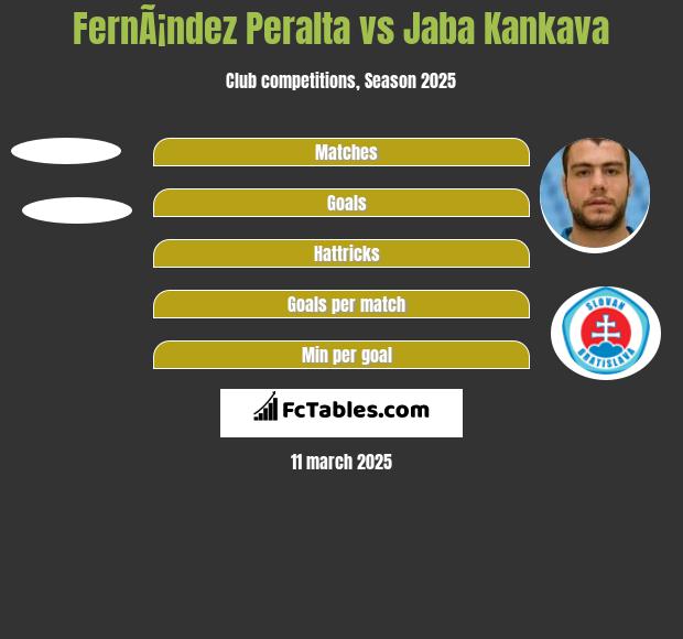 FernÃ¡ndez Peralta vs Dżaba Kankawa h2h player stats