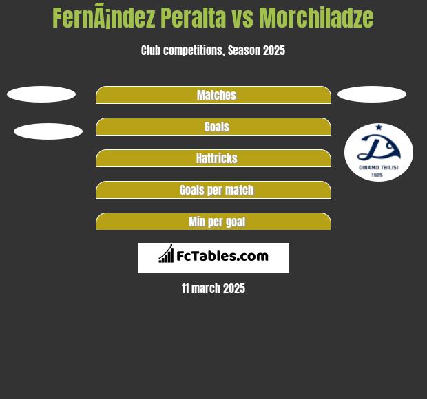 FernÃ¡ndez Peralta vs Morchiladze h2h player stats