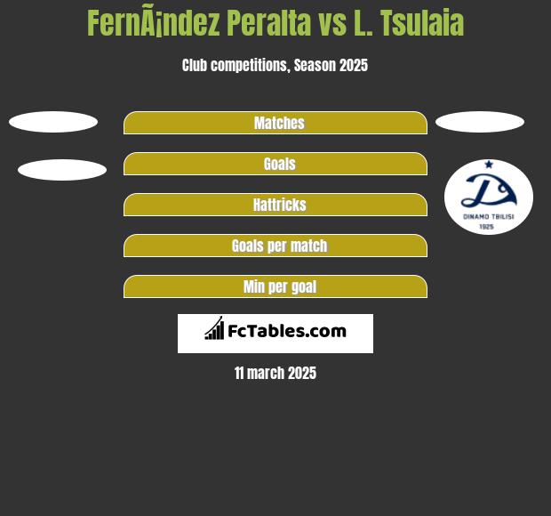 FernÃ¡ndez Peralta vs L. Tsulaia h2h player stats