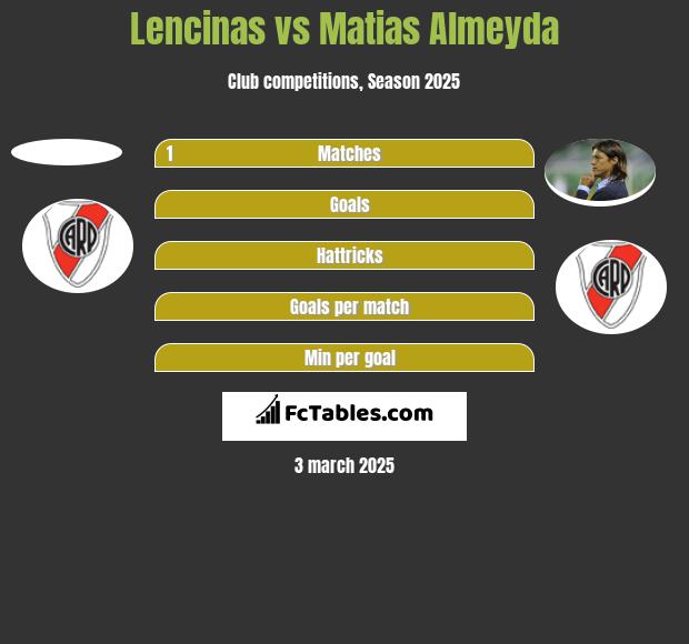 Lencinas vs Matias Almeyda h2h player stats