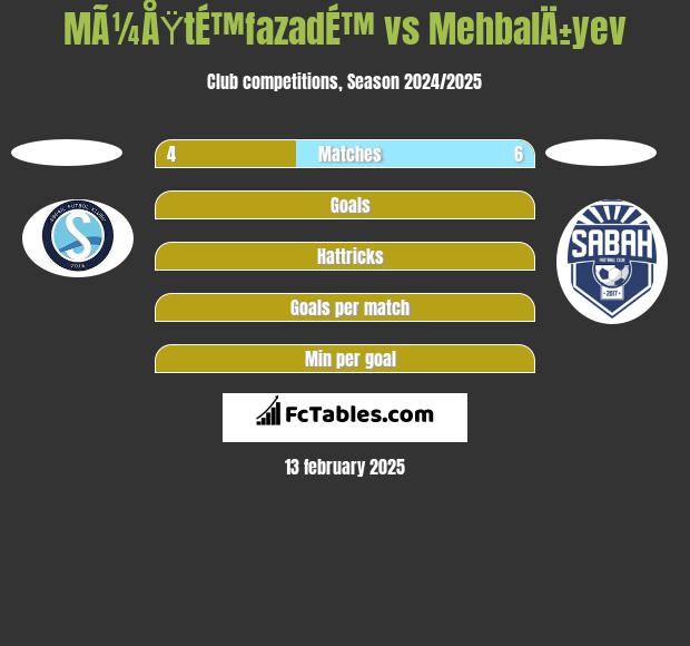 MÃ¼ÅŸtÉ™fazadÉ™ vs MehbalÄ±yev h2h player stats