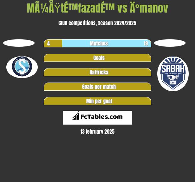 MÃ¼ÅŸtÉ™fazadÉ™ vs Ä°manov h2h player stats