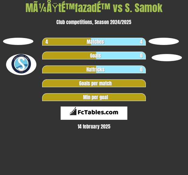 MÃ¼ÅŸtÉ™fazadÉ™ vs S. Samok h2h player stats