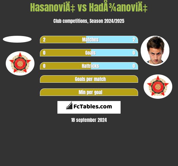 HasanoviÄ‡ vs HadÅ¾anoviÄ‡ h2h player stats