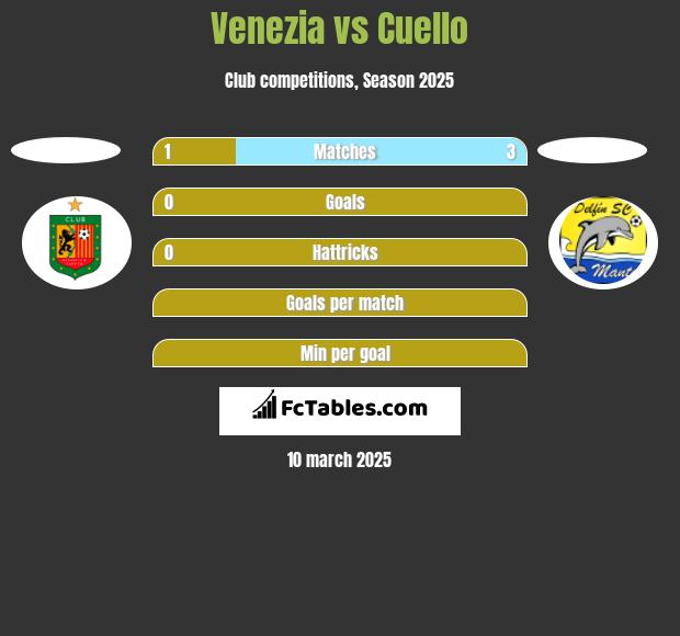 Venezia vs Cuello h2h player stats