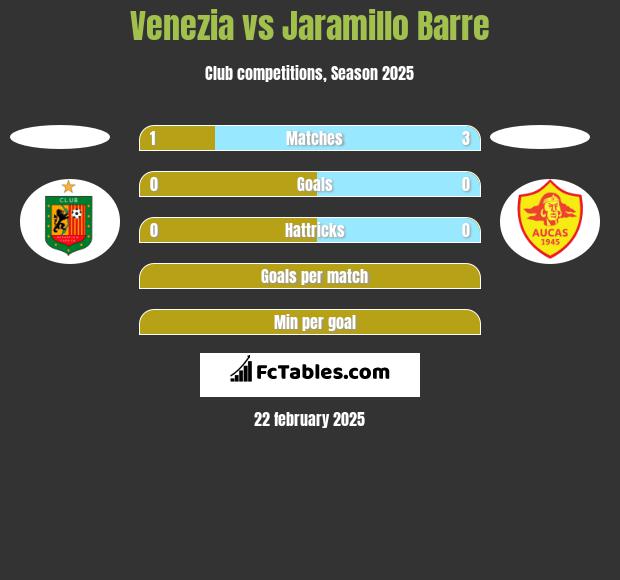 Venezia vs Jaramillo Barre h2h player stats