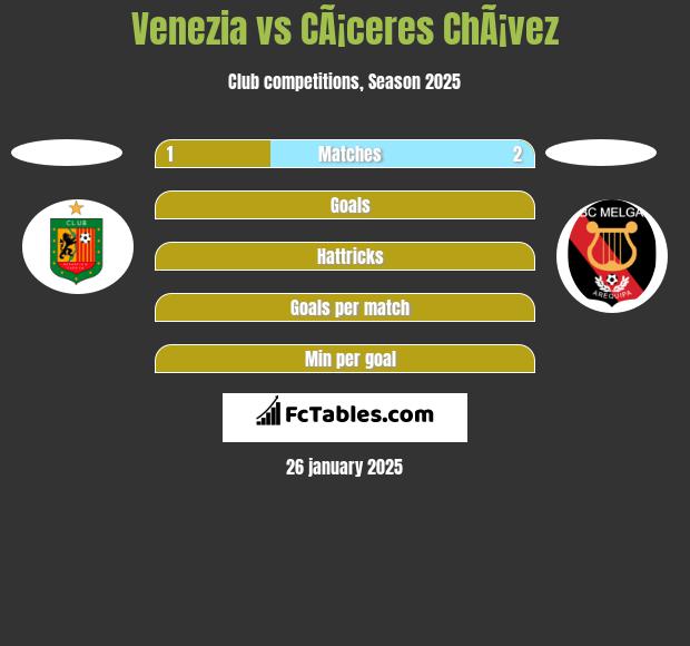 Venezia vs CÃ¡ceres ChÃ¡vez h2h player stats