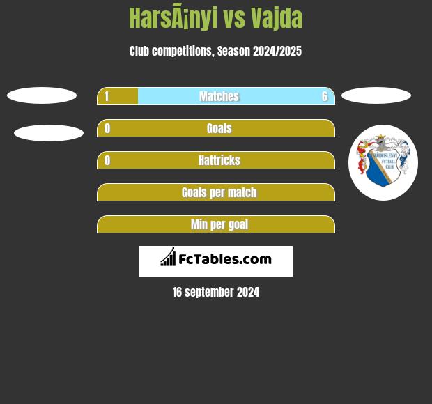 HarsÃ¡nyi vs Vajda h2h player stats