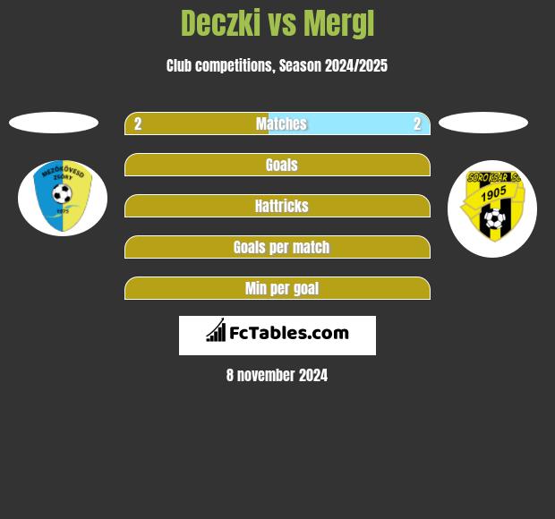 Deczki vs Mergl h2h player stats