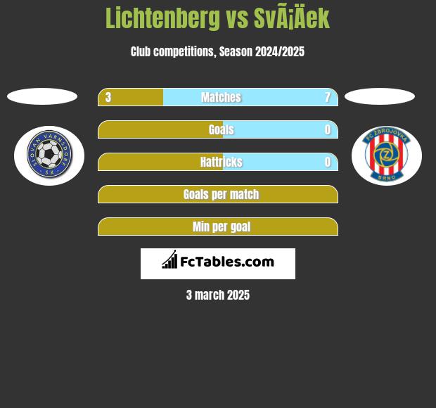 Lichtenberg vs SvÃ¡Äek h2h player stats