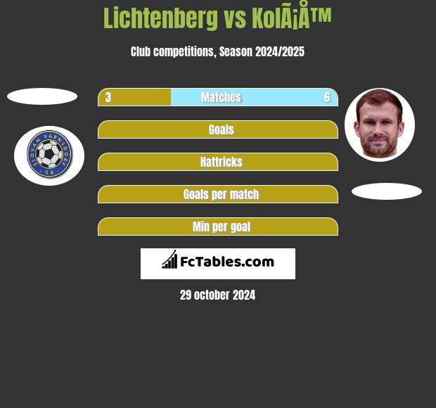 Lichtenberg vs KolÃ¡Å™ h2h player stats