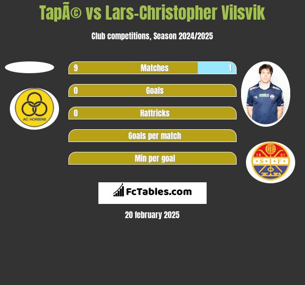 TapÃ© vs Lars-Christopher Vilsvik h2h player stats