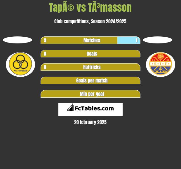 TapÃ© vs TÃ³masson h2h player stats