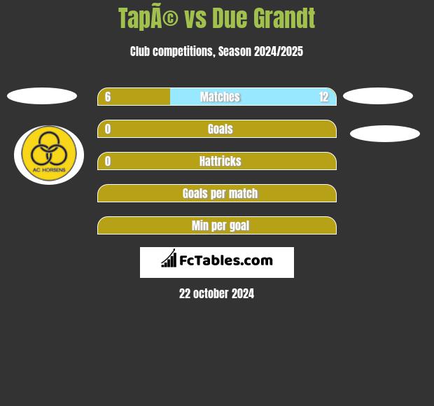 TapÃ© vs Due Grandt h2h player stats