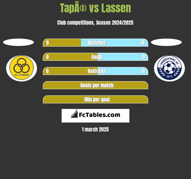 TapÃ© vs Lassen h2h player stats