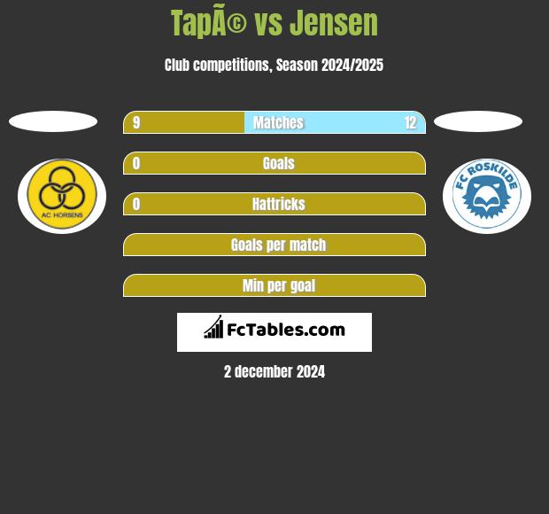 TapÃ© vs Jensen h2h player stats