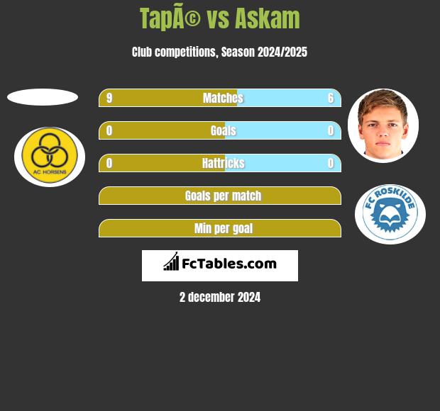 TapÃ© vs Askam h2h player stats