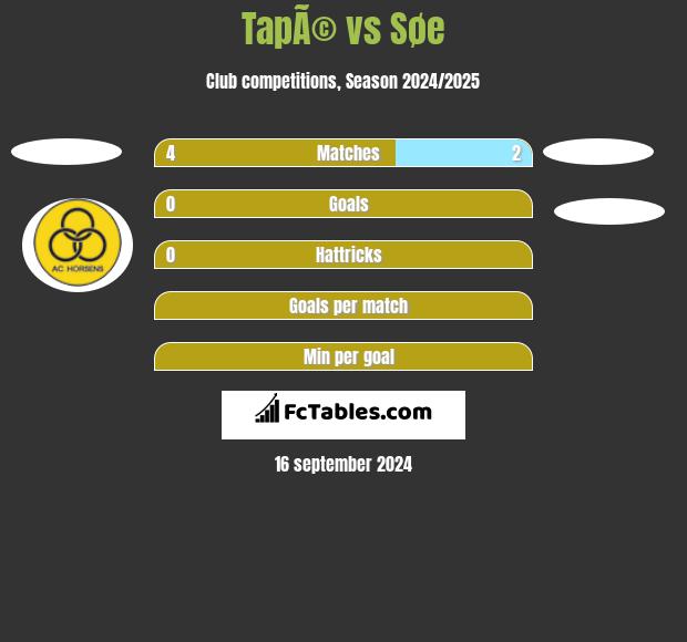 TapÃ© vs Søe h2h player stats