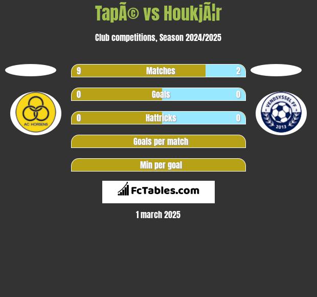 TapÃ© vs HoukjÃ¦r h2h player stats