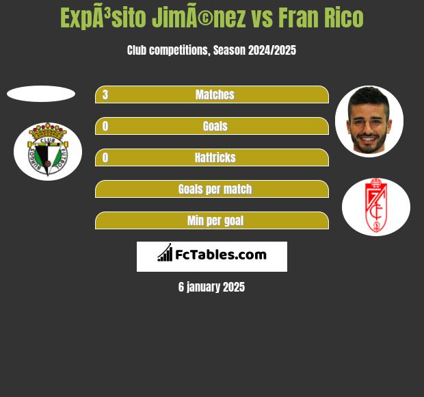 ExpÃ³sito JimÃ©nez vs Fran Rico h2h player stats