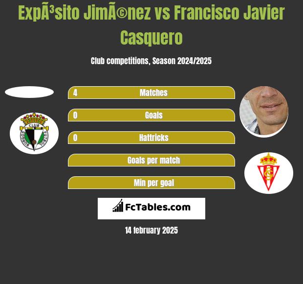 ExpÃ³sito JimÃ©nez vs Francisco Javier Casquero h2h player stats